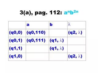 3 a pag 112 a n b 2n