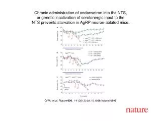 Q Wu et al. Nature 000 , 1 - 4 (2012) doi:10.1038/nature10899