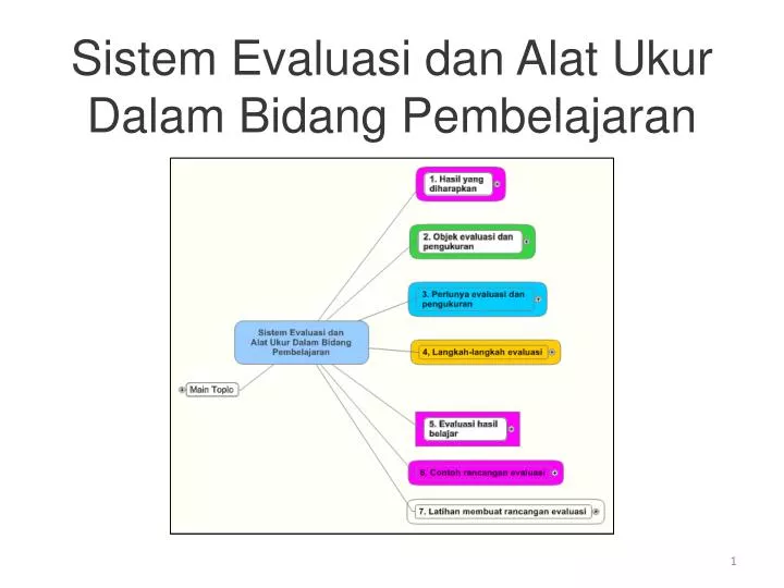sistem evaluasi dan alat ukur dalam bidang pembelajaran