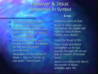 Passover &amp; Jesus Similarities In Symbol