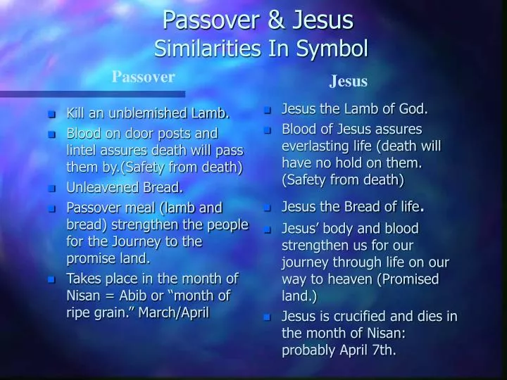 passover jesus similarities in symbol