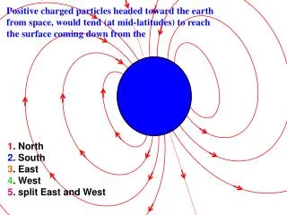 Positive charged particles headed toward the earth