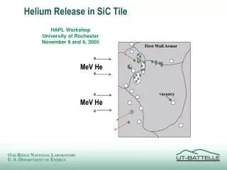 Helium Release in SiC Tile