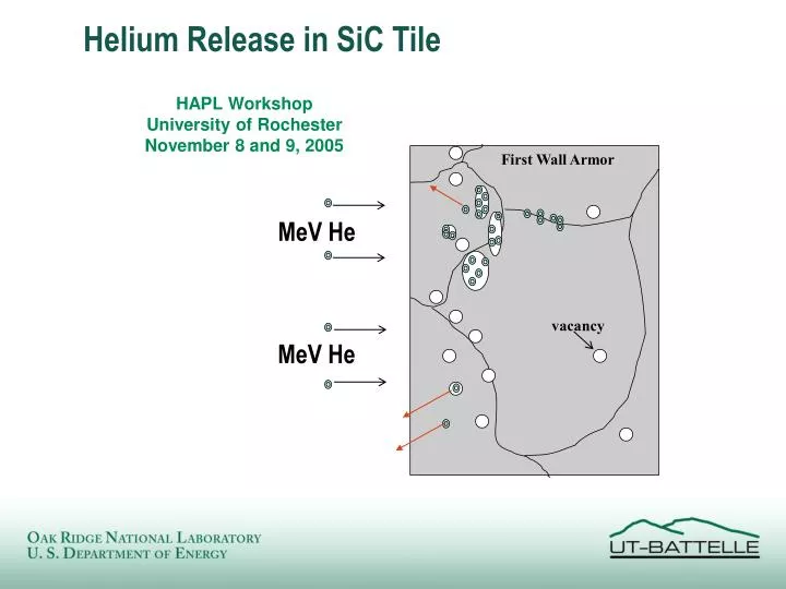 helium release in sic tile