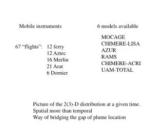 Mobile instruments