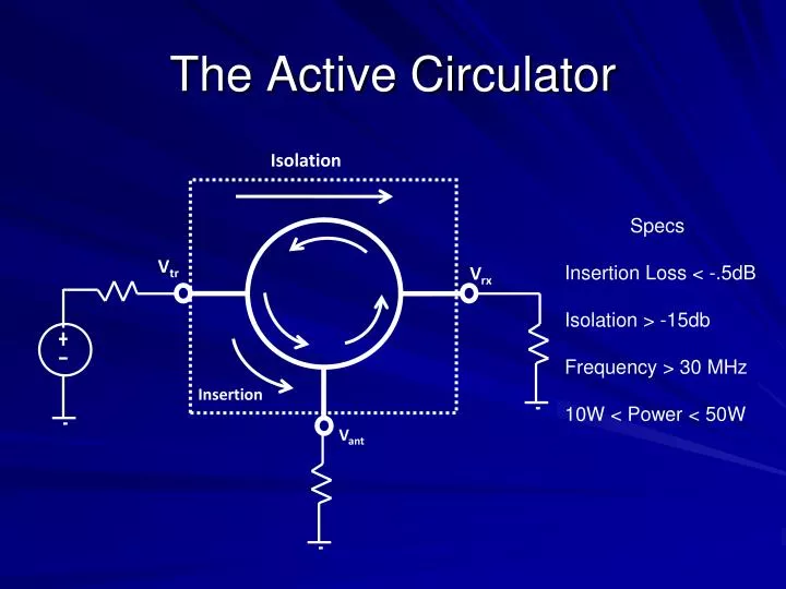 the active circulator
