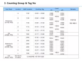 3. Counting Group &amp; Tag No