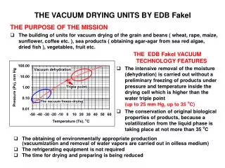 THE VACUUM DRYING UNITS BY EDB Fakel