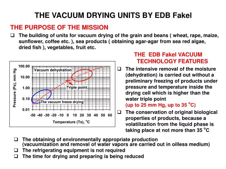 the vacuum drying units by edb fakel