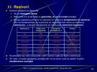 xi rastvori