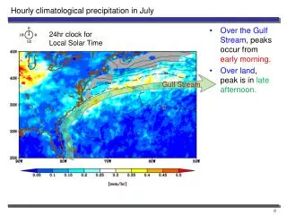 Hourly climatological precipitation in July