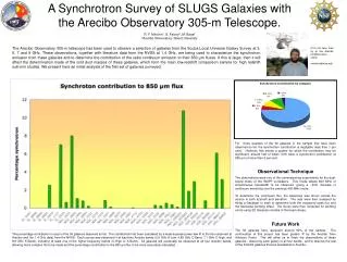 A Synchrotron Survey of SLUGS Galaxies with the Arecibo Observatory 305-m Telescope.