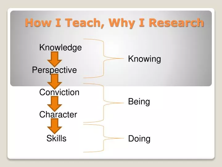 how i teach why i research