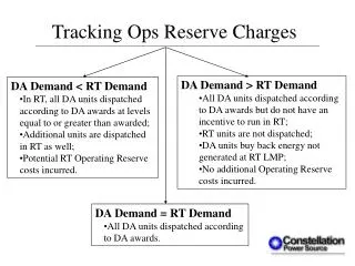 Tracking Ops Reserve Charges