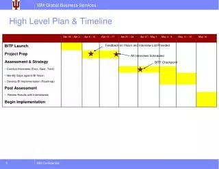 High Level Plan &amp; Timeline