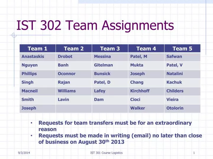 ist 302 team assignments