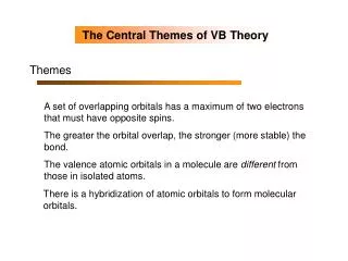 The Central Themes of VB Theory