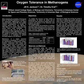 Oxygen Tolerance in Methanogens