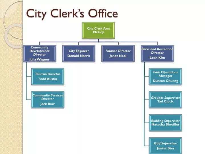 city clerk s office