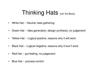 Thinking Hats (ref: De Bono)