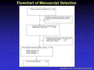 Flowchart of Manuscript Selection