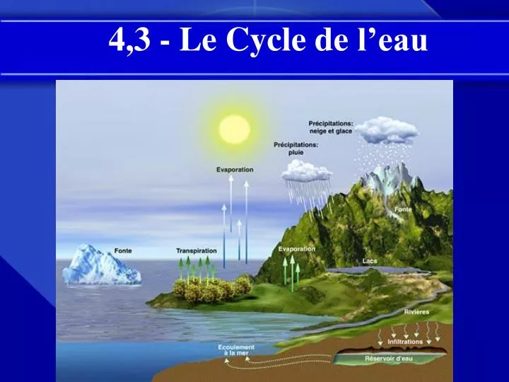 4 3 le cycle de l eau