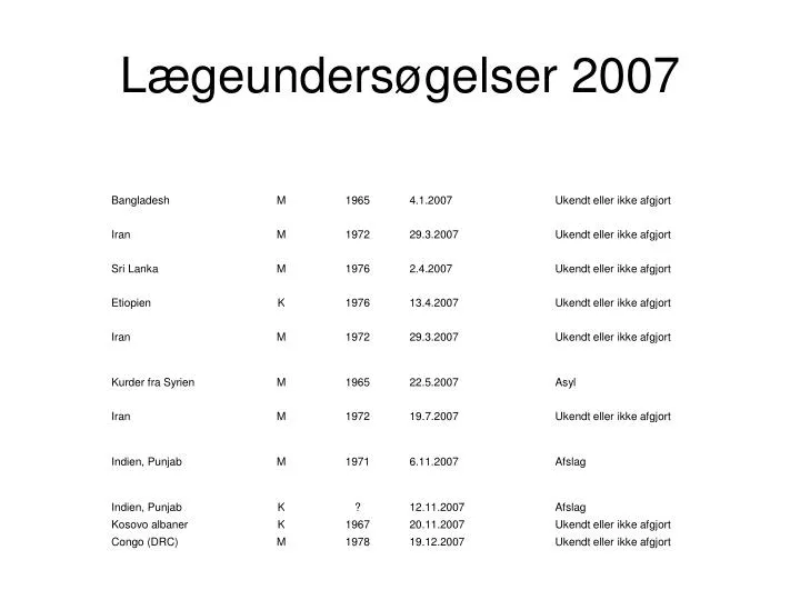 l geunders gelser 2007