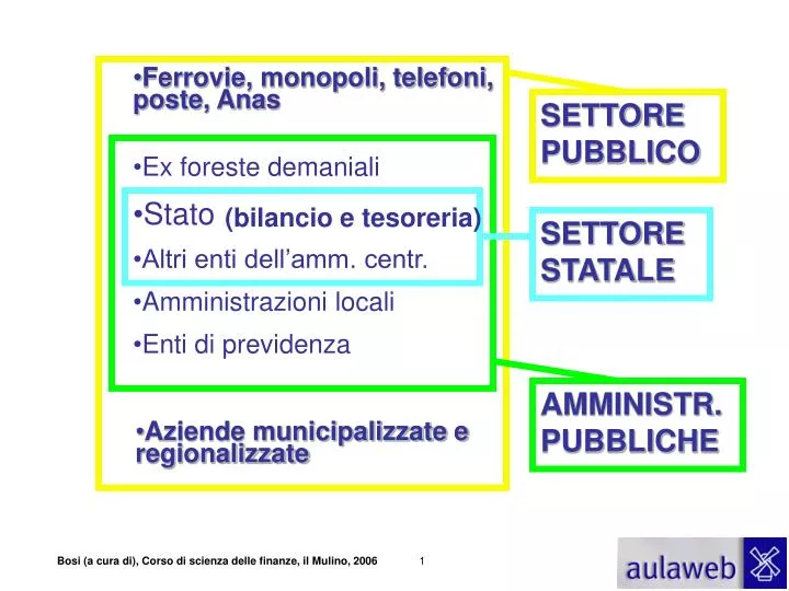 ex foreste demaniali stato altri enti dell amm centr amministrazioni locali enti di previdenza