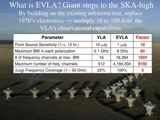 What is EVLA? Giant steps to the SKA-high