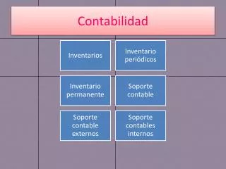 contabilidad