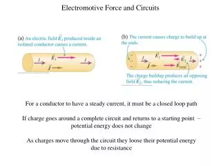 Electromotive Force and Circuits