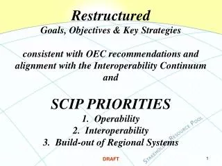 NECP (National Emergency Communications Plan) Objectives