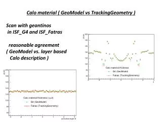Calo material ( GeoModel vs TrackingGeometry )