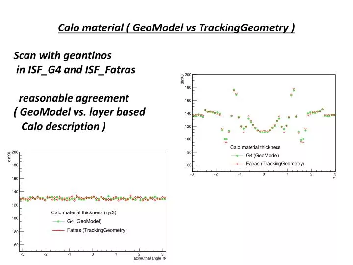 calo material geomodel vs trackinggeometry