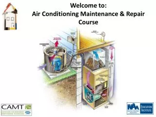 Welcome to: Air Conditioning Maintenance &amp; Repair Course