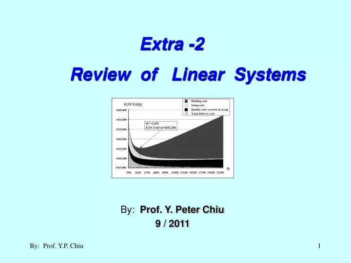 extra 2 review of linear systems