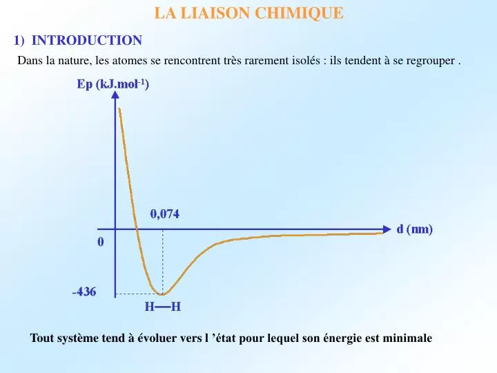 animation de liaisons chimiques