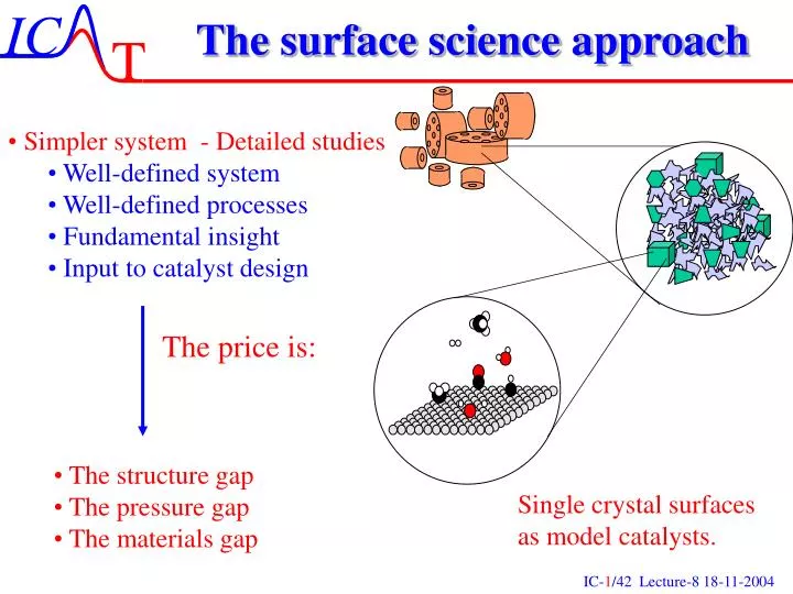 the surface science approach