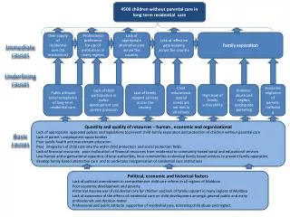 Political, economic and historical factors