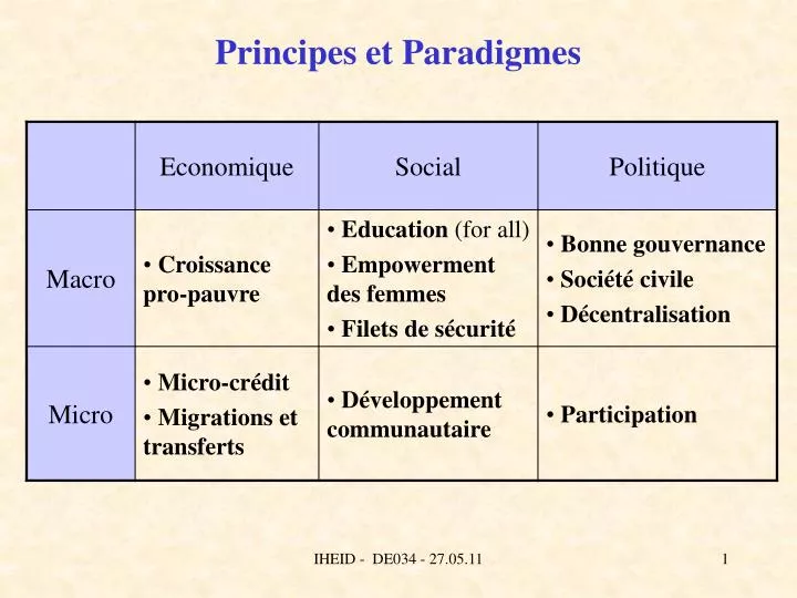 principes et paradigmes