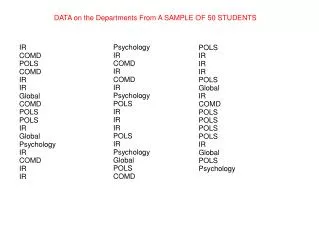 IR COMD POLS COMD IR IR Global COMD POLS POLS IR Global Psychology IR COMD IR IR