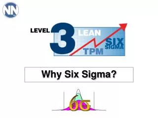 Why Six Sigma?