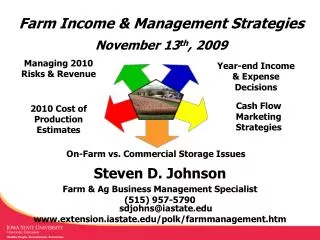Farm Income &amp; Management Strategies November 13 th , 2009