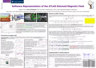 Software Representation of the ATLAS Solenoid Magnetic Field