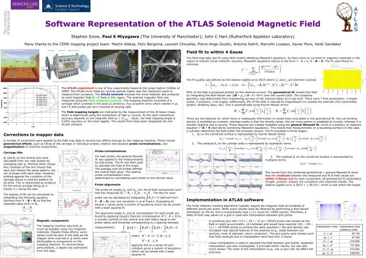 software representation of the atlas solenoid magnetic field