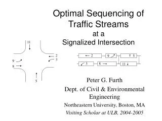 Optimal Sequencing of Traffic Streams at a Signalized Intersection