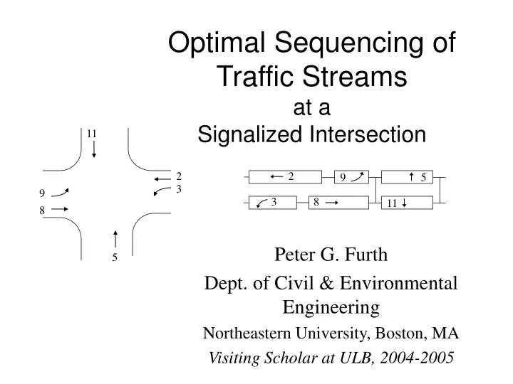 optimal sequencing of traffic streams at a signalized intersection