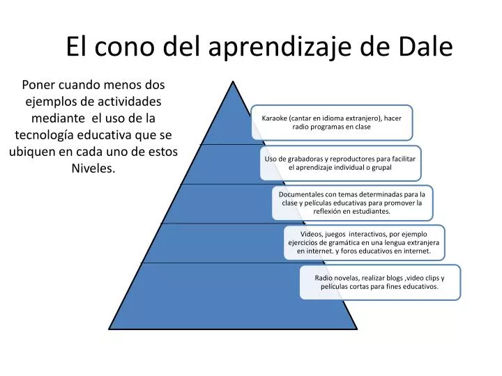 el cono del aprendizaje de dale