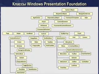 windows presentation foundation