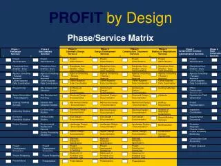 Phase/Service Matrix